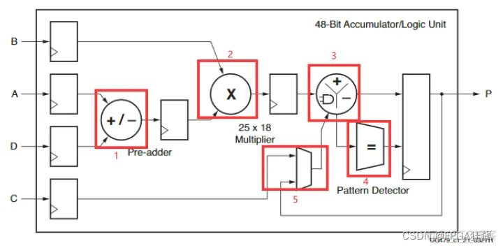 关于FPGA架构设计 简述fpga的结构框架_fpga_12